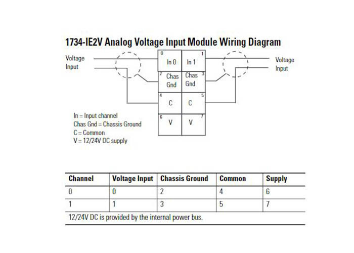 1734-IE2V RockwellContrologix 24V Dc 2 Channel وحدة إدخال الجهد التناظري